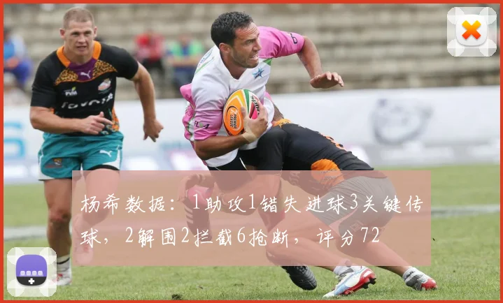 杨希数据：1助攻1错失进球3关键传球，2解围2拦截6抢断，评分72